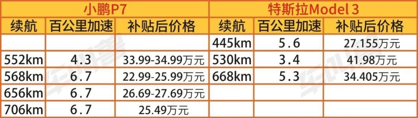 706km续航！挑战特斯拉？小鹏P7【实拍揭秘】