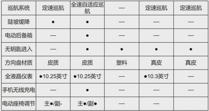 性价比完胜合资对手，领克06能威胁到本田缤智/XR-V吗？