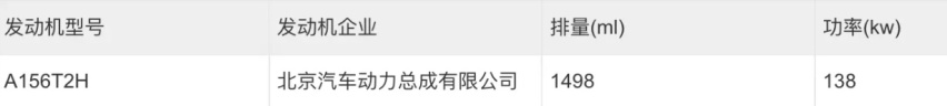 增程混动已经扩展到越野车！BJ60e 实车亮相，比燃油版更受欢迎
