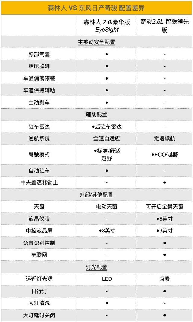 相近价格的紧凑型SUV，选原装进口还是合资？