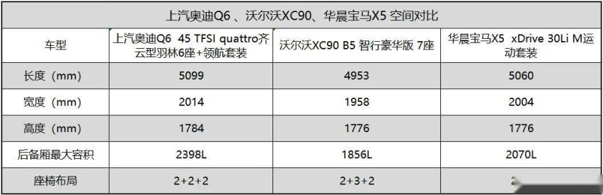 新中产家庭想要的“舒适圈”谁能给？