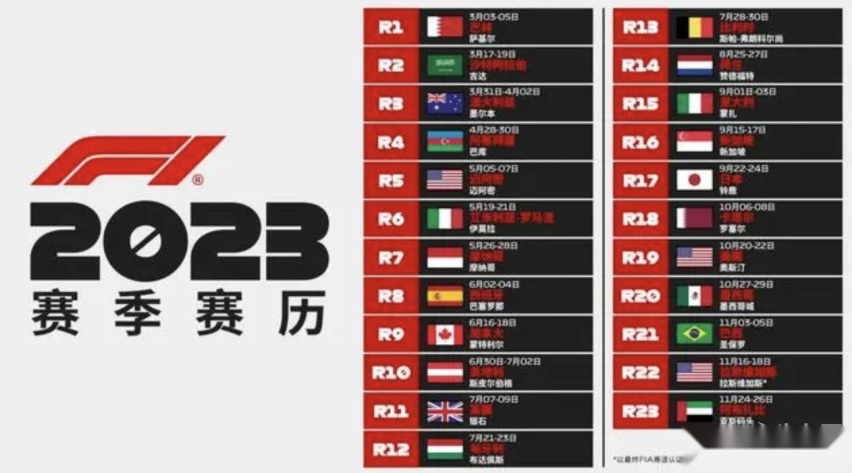 曾经打酱油现在想要拿冠军 福特牵手红牛车队进军F1
