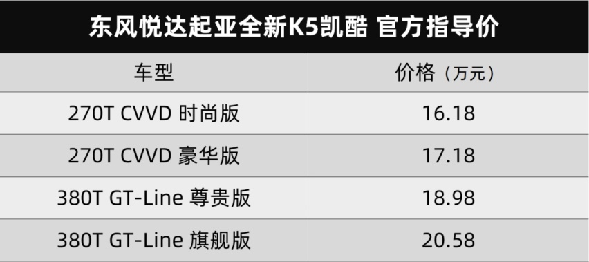 东风悦达起亚全新K5凯酷上市、五菱凯捷首发...丨今日车闻