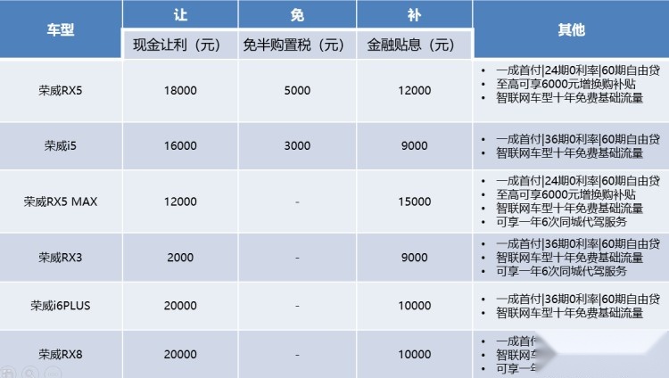 紧凑型SUV大比拼，荣威RX5和吉利博越谁更强？