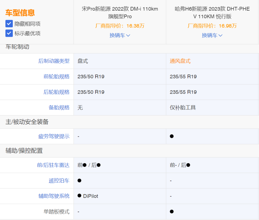 自主品牌技术流派当红产品，宋Pro DM-i对比哈弗H6新能源