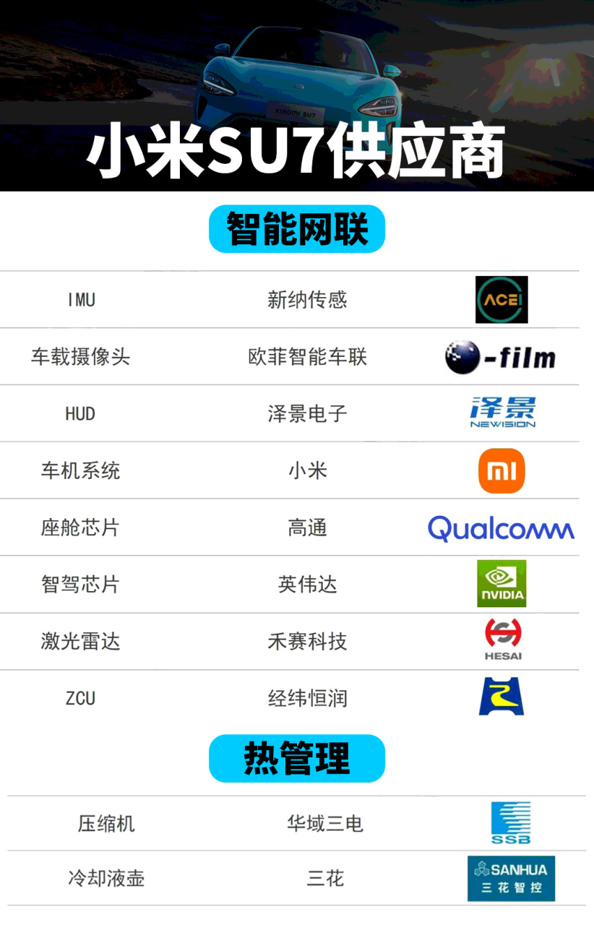 “19万9”？小米SU7跟你交个朋友