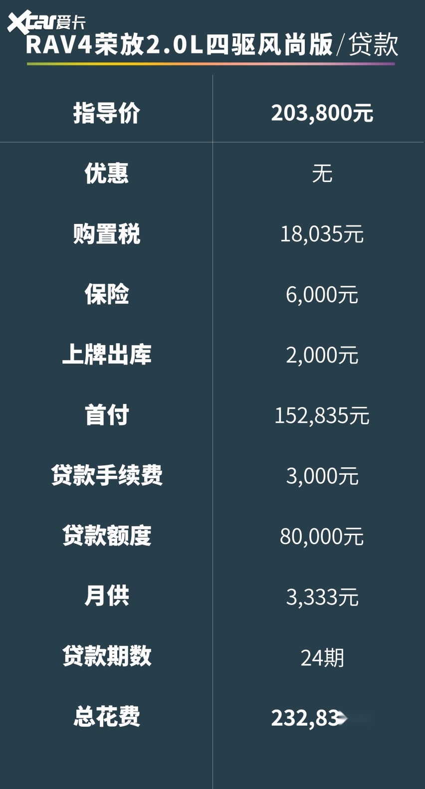 20万买日系SUV，为什么CR-V比RAV4更值？