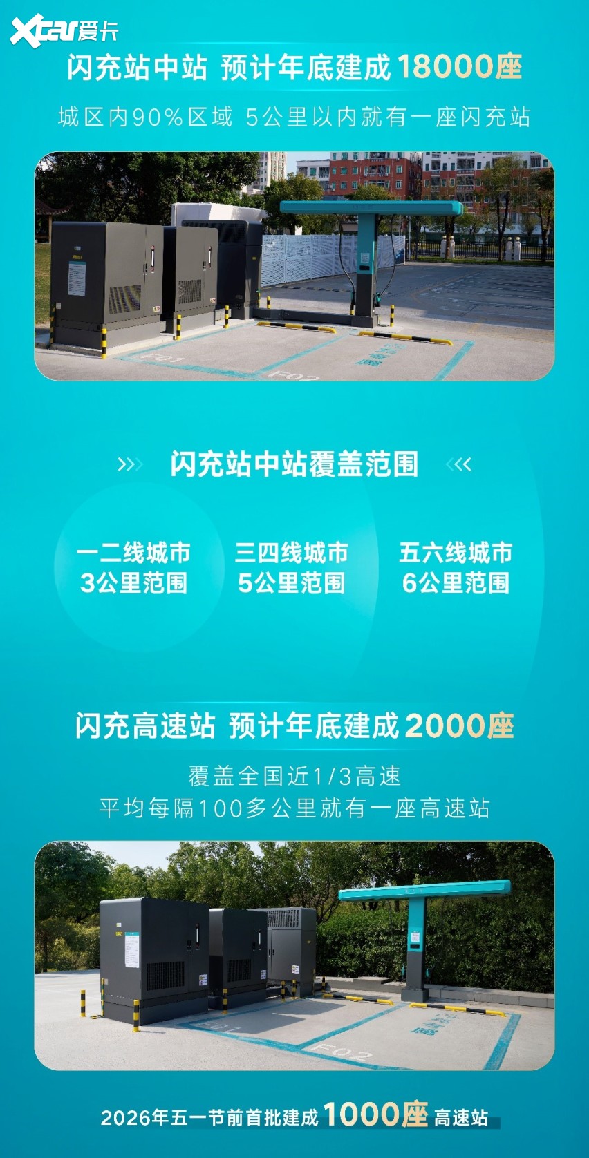 比亚迪建闪充站，全国新能源车主都跟着沾光？