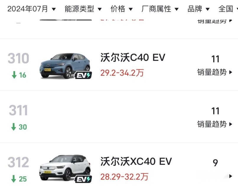 沃尔沃C40 EV与XC40 EV销量低迷：豪华光环下的市场困境