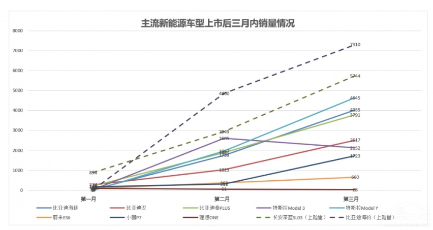 长安深蓝欲以技术重塑新能源车市场格局