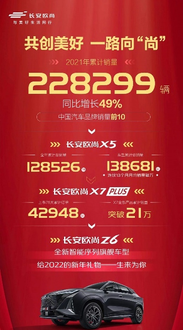 好车放心订，等车有红包，除夕前提不了车，欧尚发现金红包
