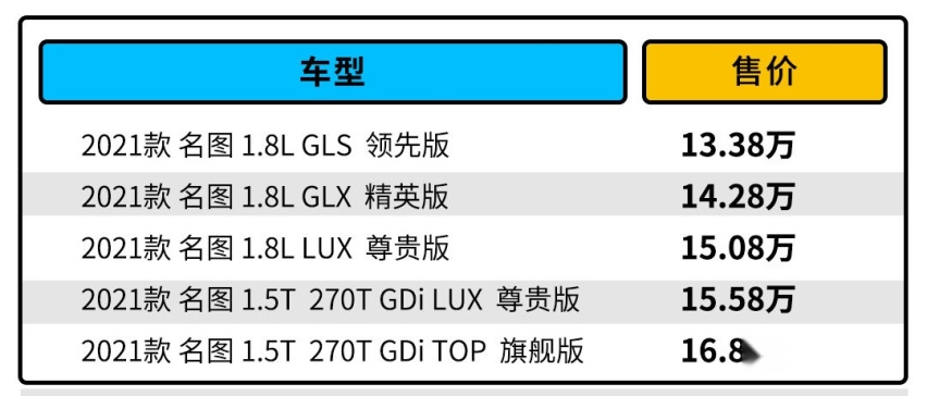这新车带双联屏+驾驶辅助 价格才13.38万起？