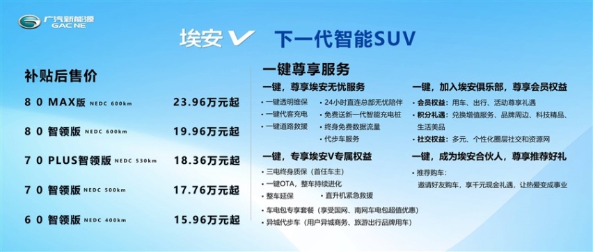 15.96万起，埃安V选哪款更值？