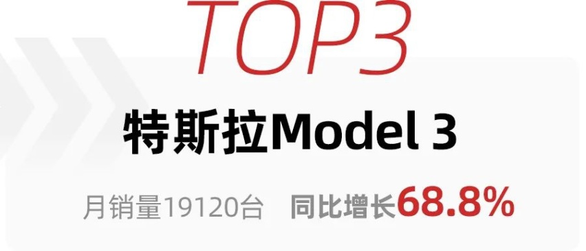 9月新能源销量公布，比亚迪家族全面开花，特斯拉销量爆炸