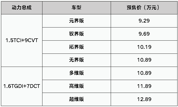 从5万到175万，踢车帮带你逛线上车展