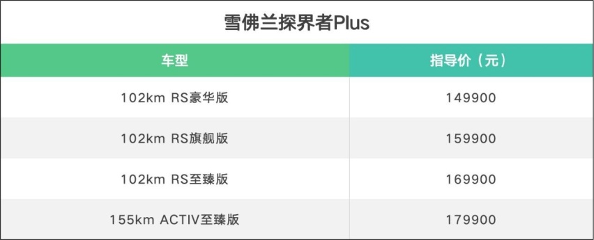 如何硬刚主流插混对手？ 雪佛兰探界者PLUS静态体验