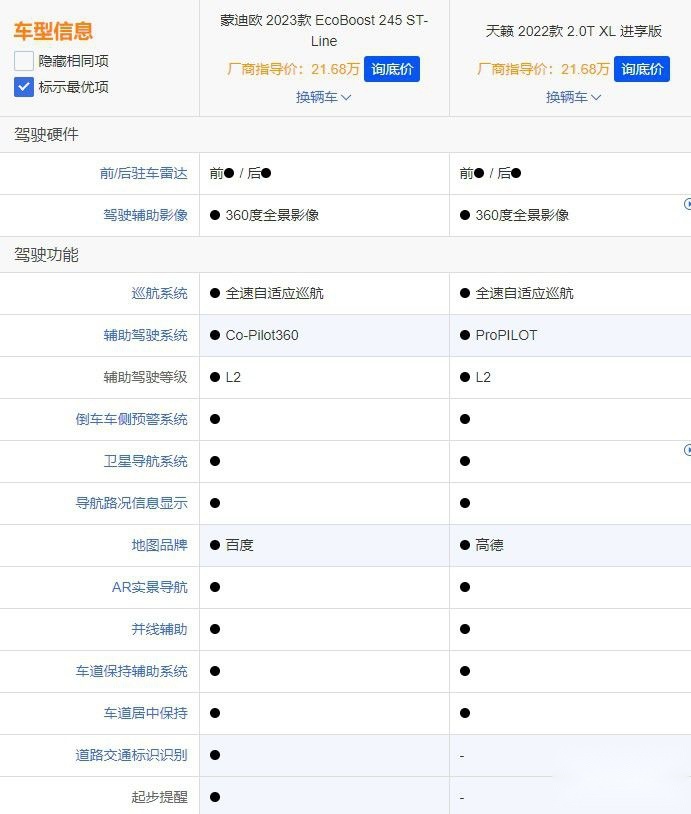 是选保值率高的天籁还是动力猛的蒙迪欧？