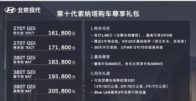 等等优惠更大 全新现代索纳塔应该怎么选？
