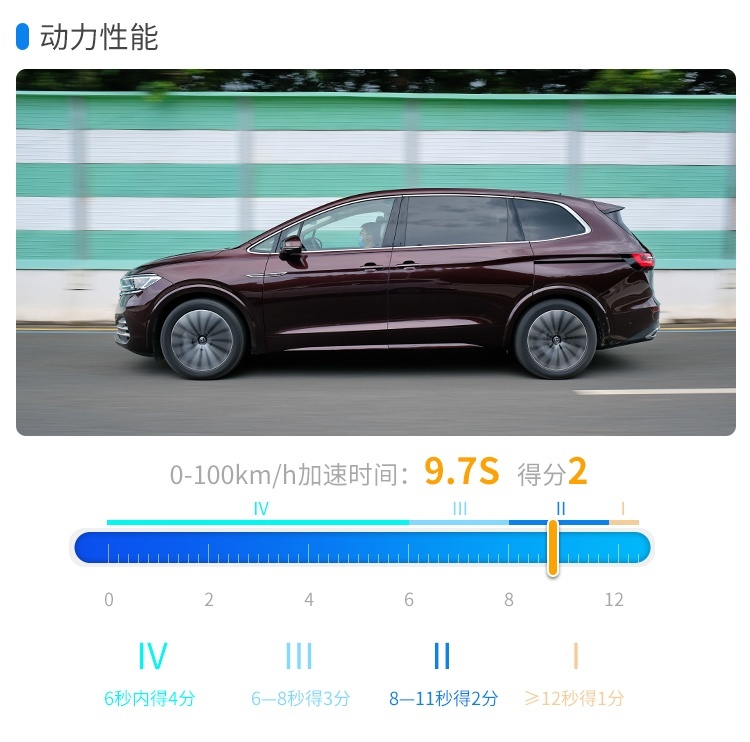 一起步就是中高配！最懂国人的大众 7座车也这么会玩？