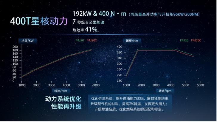 星途火星架构PRO秀肌肉：足够头铁，何需头盔