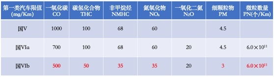 很强很舒适 中兴领主汽油国六版即将上市