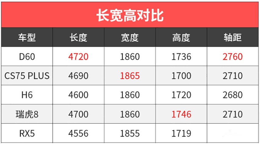 车长4米9的9AT合资B级车才14万！买它们还要问理由？