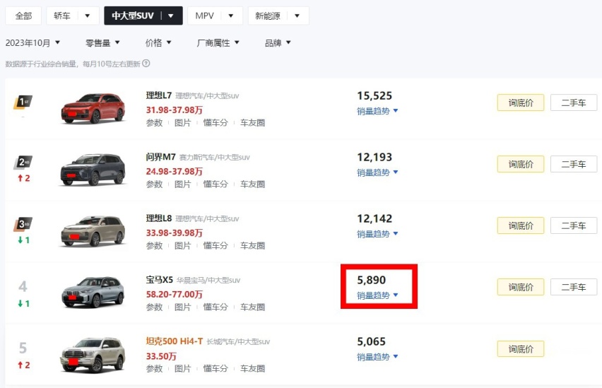 宝马X5也降价了！2022款车型能直降8万，有钱人抄底的时候到了？