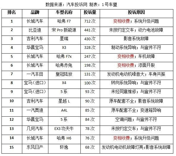 谁说只有豪华品牌会“区别对待”？“国民神车”现在也学会了！