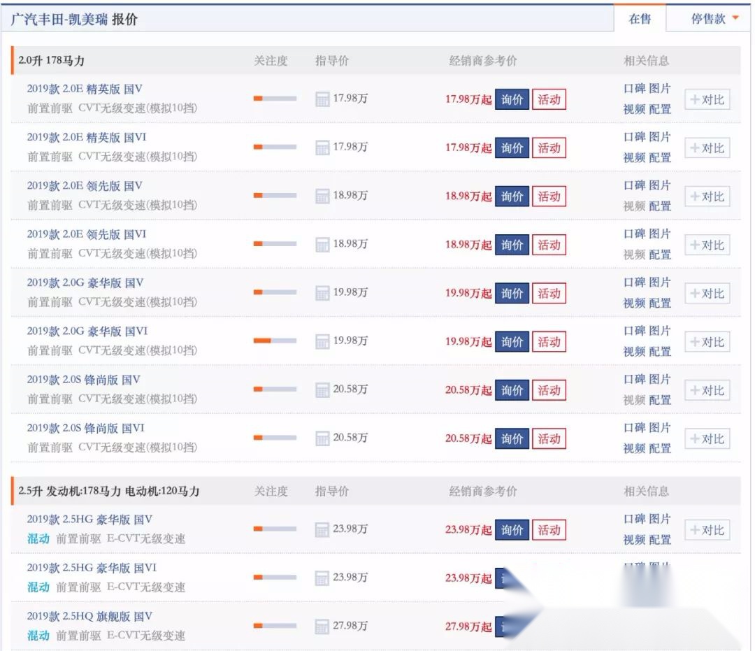 老车主要疯！国五车型大降价，新CC最高降5万