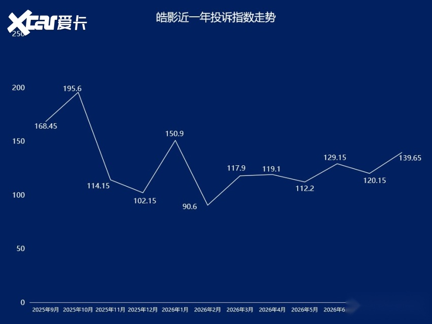 2026年8月SUV口碑指数排行:多车口碑指数“飘红”