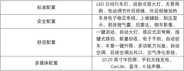 合资电动车也有性价比，菲斯塔纯电版哪款值得买？