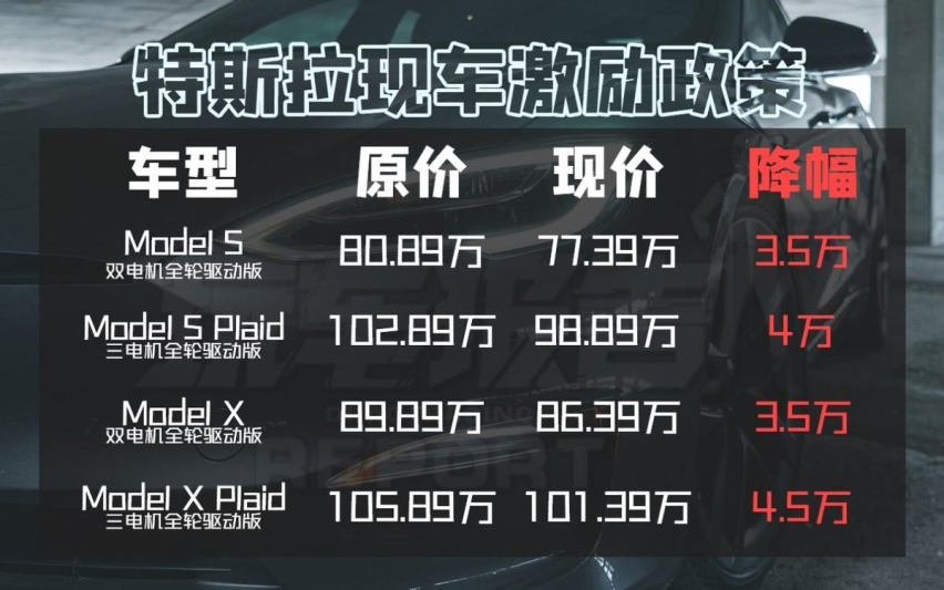 特斯拉也开始冲销量，最高降价4.5万元！同步公布第二季度成绩单