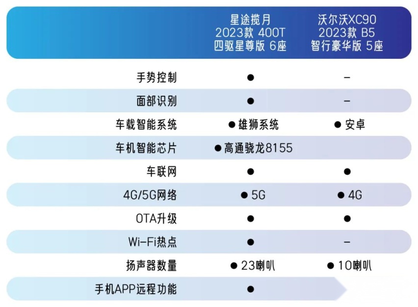 20万级挑战60万，星途全新一代揽月和沃尔沃XC90你怎么选？