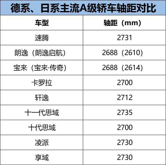 轴距加长130mm，国产宝马X5月底上市，为何德系车国产总加长？