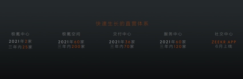 定位豪华猎装轿跑 极氪001揭开神秘面纱