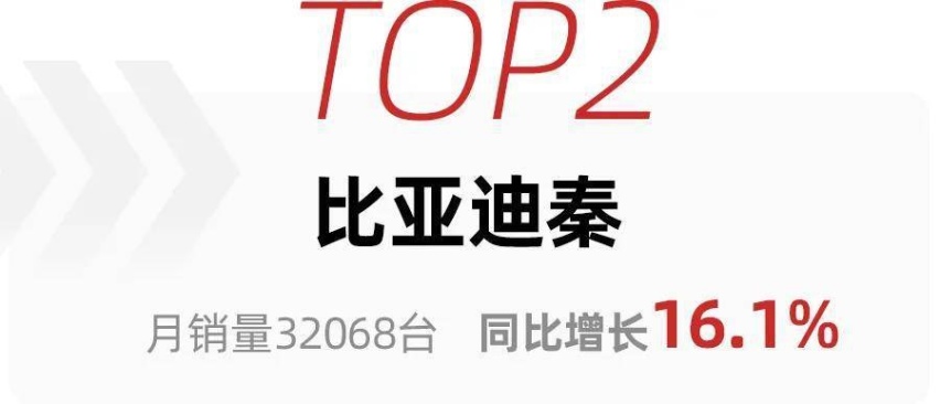 10月新能源轿车销量，宏光MINIEV夺冠，比亚迪成最大赢家