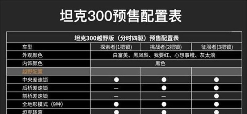 WEY坦克300对比牧马人 中美都卖20万 越野、底盘比一比