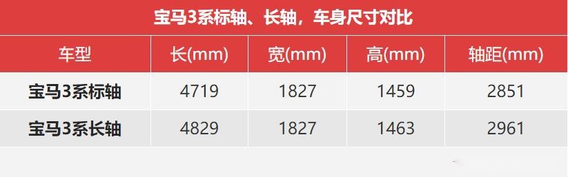 双11来临，宝马、奥迪优惠那么大？！