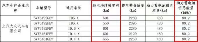 外观不变，续航降低，新款大众ID.4 X有哪些变化？