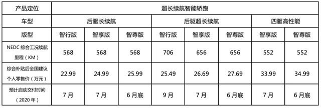 优点槽点并存,如何客观评价小鹏P7
