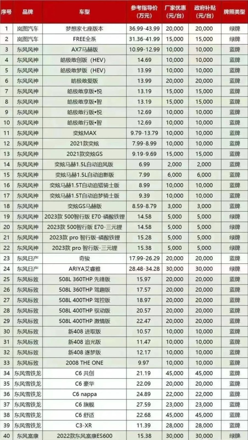 真心便宜 10万买天籁，11万买508L ，购车补贴最高9万