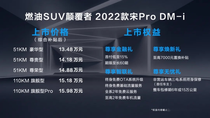 油耗4.4L/100km，13.48万元起，宋Pro DM-i哪款最值得入手？