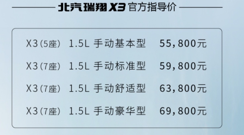5.58万元起/紧凑型SUV，北汽瑞翔X3上市，7座布局+1.5升动力