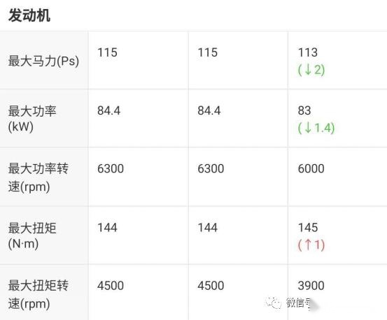合资小型SUV销量第四,全新一代傲跑为何大卖?