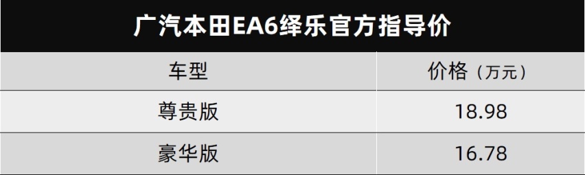 AION S的兄弟，广汽本田EA6绎乐正式上市