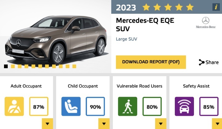 大量中国品牌送测Euro NCAP，果真成了照妖镜？