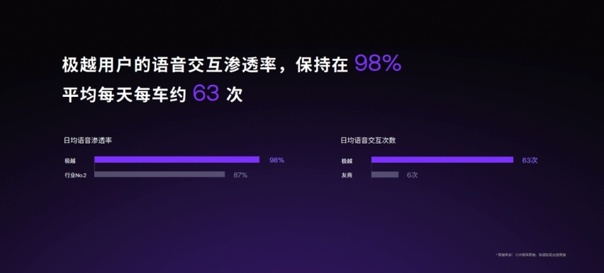 极越AI DAY首秀AI原生科技，V1.4.0升级200多项功能！