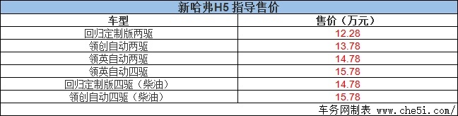 传承经典 热血重燃 新哈弗H5震撼上市 售12.28万元起