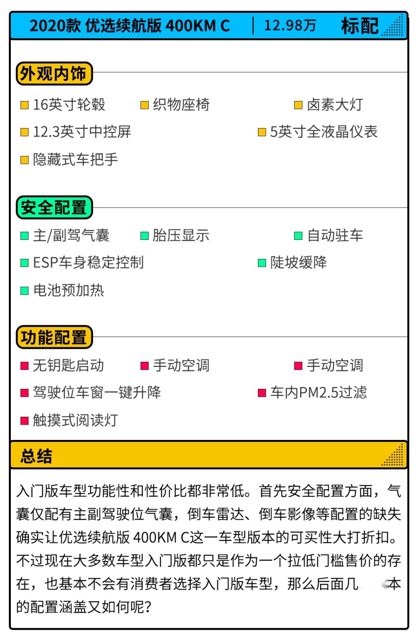 未来科技感拉满的SUV售价12.98万起 选哪款最值？
