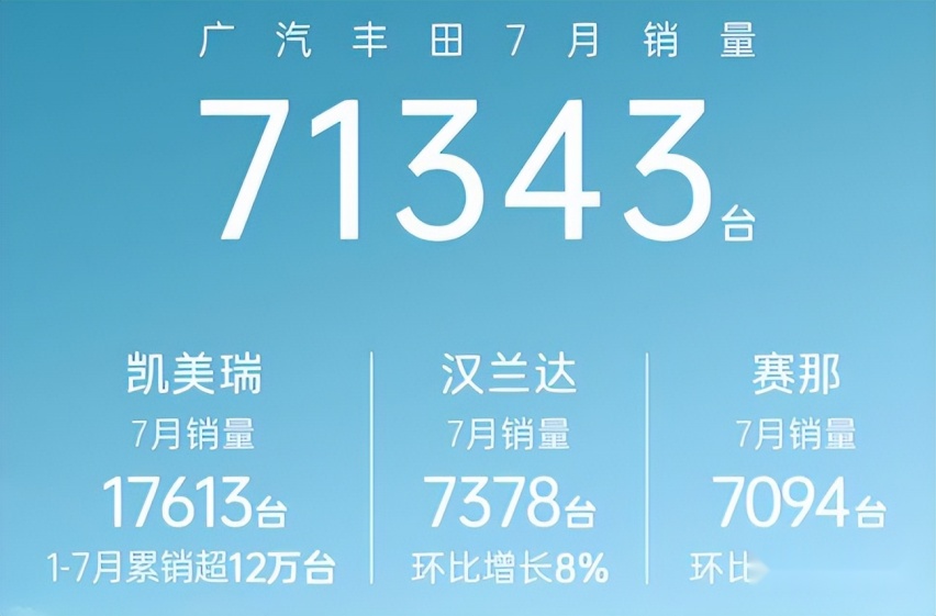 一降价销量就提升！一车传三代的汉兰达，果然是七座SUV标杆？